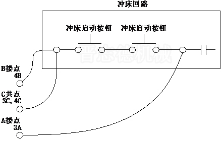 NC送料機(jī)啟動(dòng)連線,啟動(dòng)信號(hào)連線