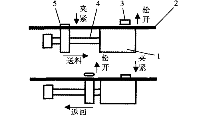 空氣送料機(jī)工作過(guò)程