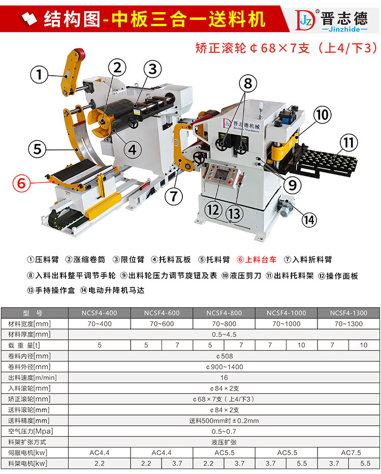 中板三合一送料機結構與參數