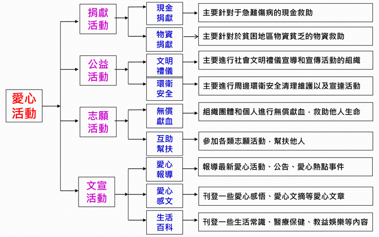 晉志德愛(ài)心活動(dòng),晉志德慈善 晉志德愛(ài)心活動(dòng),晉志德慈善